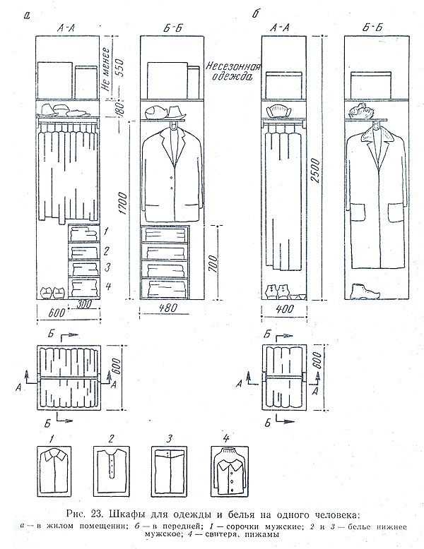 Размеры шкафов-купе в прихожую (27 фото): глубина 30, 35, 40 и 45, 50 и 90 см, ширина 2 и 3 метра, стандартная высота шкафа-купе