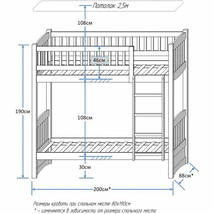 Размеры двухъярусной кровати: стандартные габариты двухэтажной модели