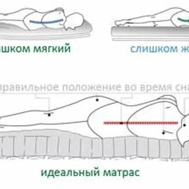 Схема переворота матраса