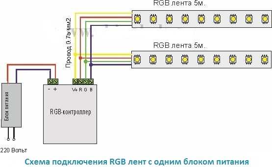 Светодиодная rgb лента и несколько контроллеров