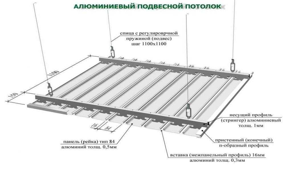 Что такое ламели для кровати