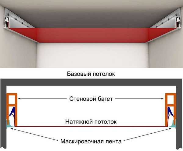 Выбор профиля для парящего натяжного потолка, тонкости монтажа конструкций