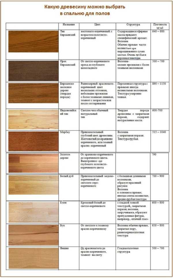 Мебель из сосны: плюсы и минусы натурального материала дома