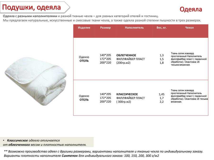 Рейтинг производителей одеял