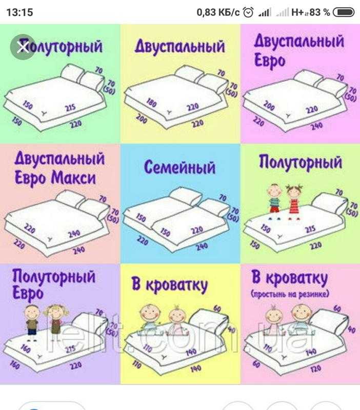 Размеры постельного белья: таблицы — двуспальные, семейные, евро