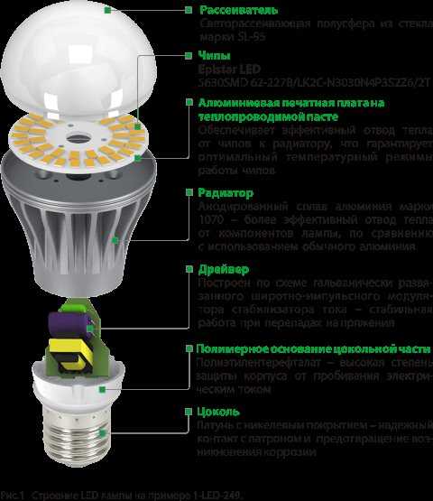 Почему светодиодная лампа мигает: 5 причин | блог домашнего электрика