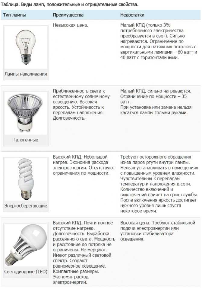 Плафоны (72 фото): для потолочных люстр и светильников, светодиодные и с датчиком движения, стеклянные круглые и пластиковые