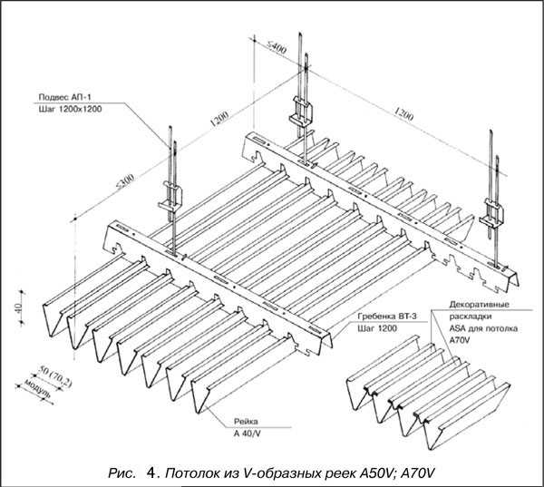 Реечный алюминиевый подвесной потолок: плюсы и минусы