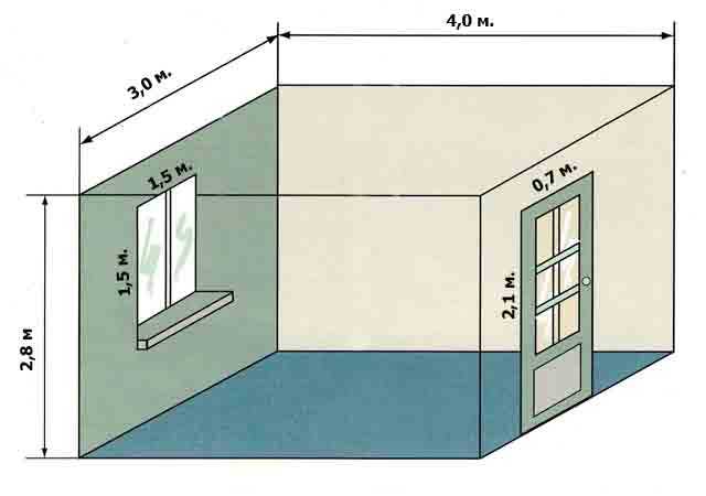 Высота потолков в сталинских домах - в частном - в хрущевке - в понельном - как визуально и зрительно увеличить высоту потолка