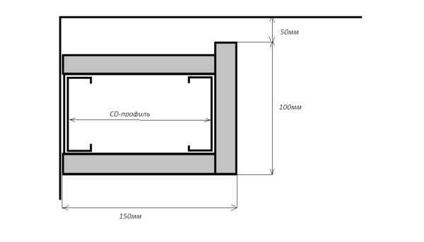 Потолок из ГКЛ – что это такое Каковы его преимущества Где можно монтировать подвесной двухуровневый потолок с подсветкой Какова стандартная толщина материала Какие макеты двухуровневых конструкций существуют