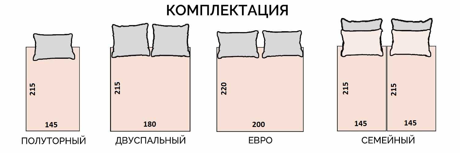 Размеры одеял и их стандарты: двуспального, полуторного и евро