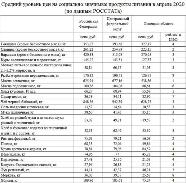 Производители махровых полотенец: 23 завода из россии