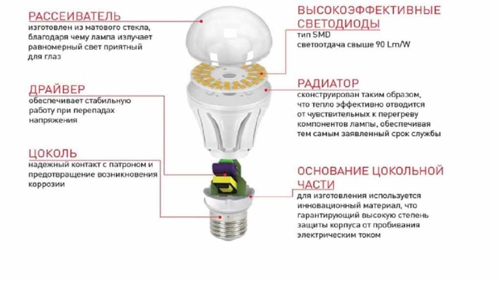 Топ-10 светодиодных ламп 2021 года