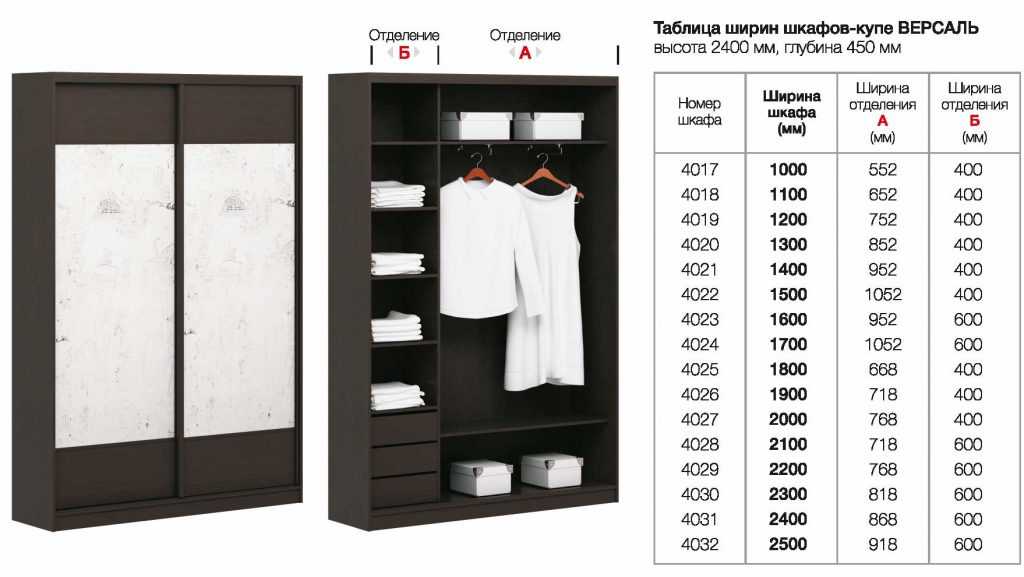 Шкаф платяной трехстворчатый с ящиками и открытыми полками для хранения одежды и головных уборов