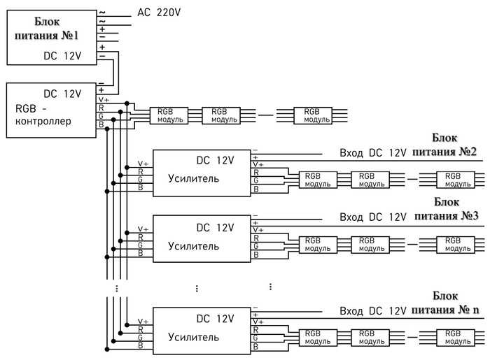 Устройство и схема подключения светодиодной rgb ленты