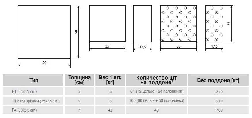 Плитка настенная уралкерамика медея белая полоски 20х60 купить по цене 939 руб. в москве, фото в интерьере - plitka-sdvk.ru