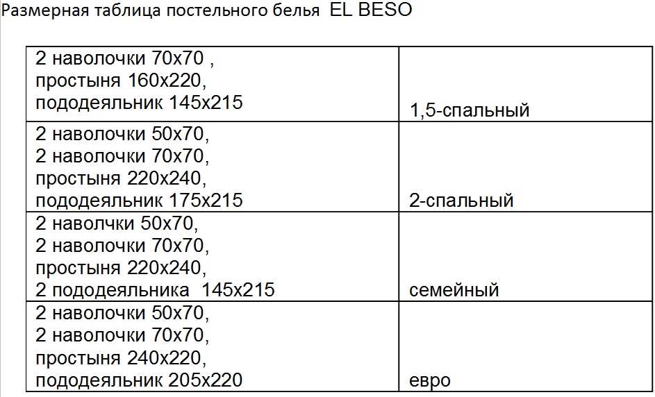 Размеры двуспального одеяла: стандарт для двуспального пододеяльника, таблицы и разница размеров «евро» и принятых в россии