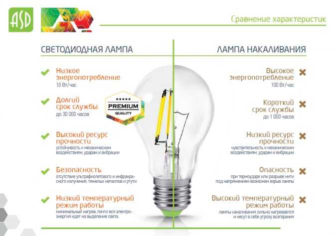 Лампа эдисона: история, принцип работы, характеристика
