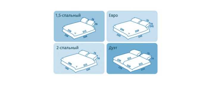 Размер двуспального постельного белья (33 фото): параметры 2-спального комплекта евростандарта, размеры пододеяльника на кровать