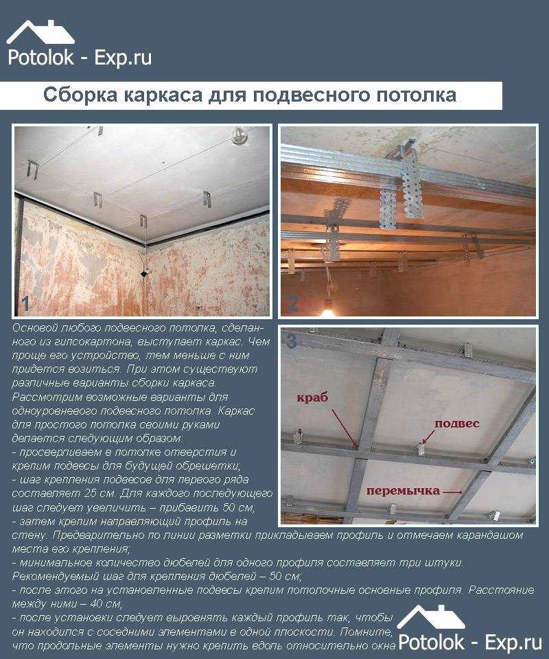 Потолок из гкл (46 фото): что это, подвесной двухуровневый с подсветкой, толщина и макеты двухуровневых конструкций