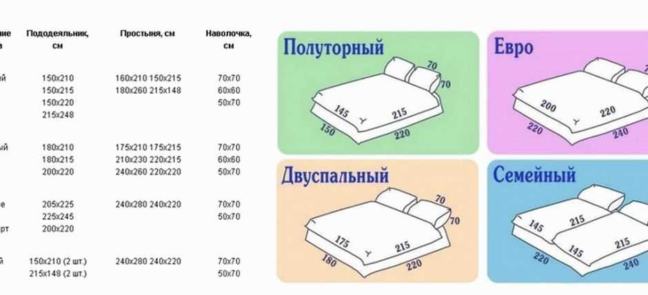 Плотность ткани: какая лучше для постельного белья, как определить, таблица