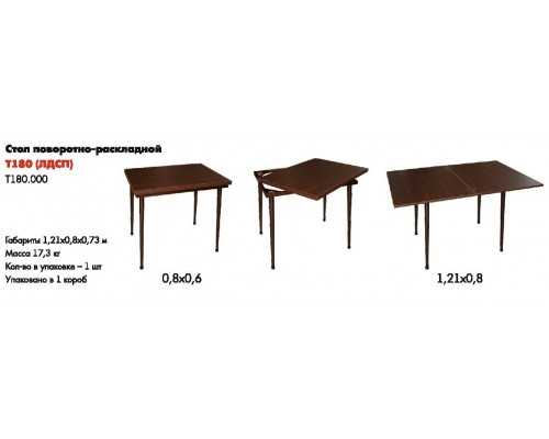 Круглый стол – особенности деревянных, стеклянных, каменных, пластиковых, металлических, керамических и других моделей
