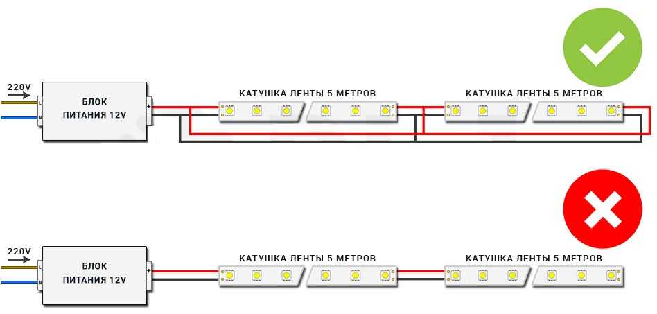 Уличная светодиодная лента: классификация, монтаж и подключение