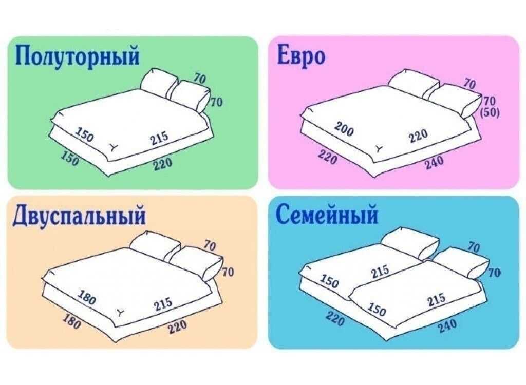 Размеры постельного белья - таблица размеров