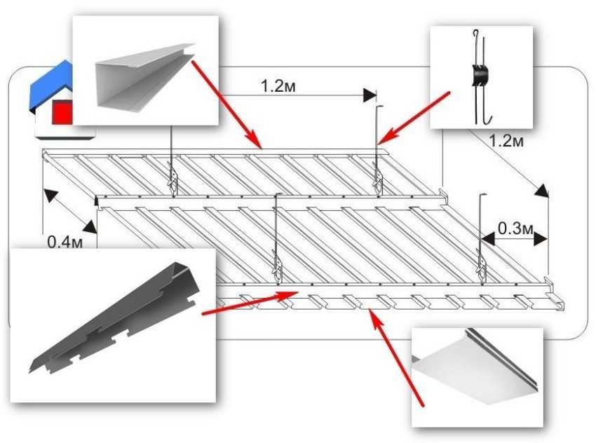 Реечный алюминиевый потолок (50 фото): подвесная конструкция из панелей, профилей и реек, технические характеристики