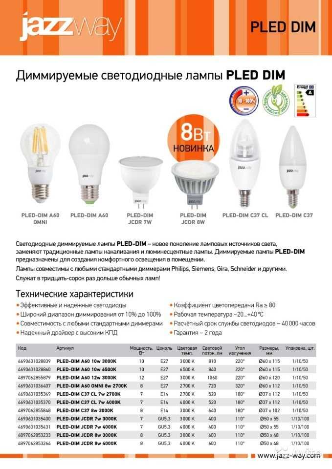 Лучшие светодиодные лампы для дома по отзывам покупателей