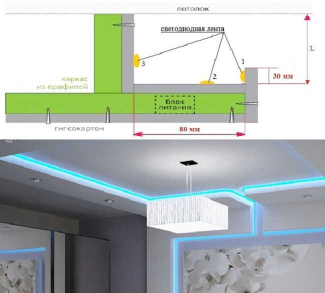 Светодиодная лента под натяжным потолком — возможность преобразить любое помещение. Как своими руками сделать монтаж диодной подсветки Как правильно выбрать светодиодную ленту