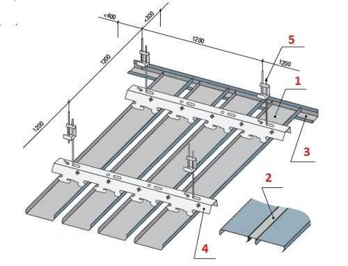 Как крепить реечный потолок - детальная инструкция, как при необходимости снять конструкцию, смотрите фотографии +видео