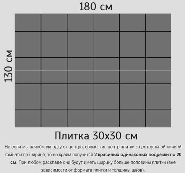 Керамическая плитка больших размеров: красивые примеры в интерьере