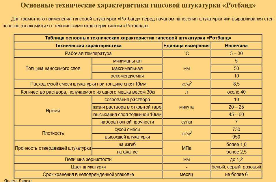 Цементно-песчаная штукатурка: правила замешивания, пропорции цемента и песка для раствора