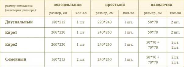 Двуспальное постельное белье – российские и европейские размеры