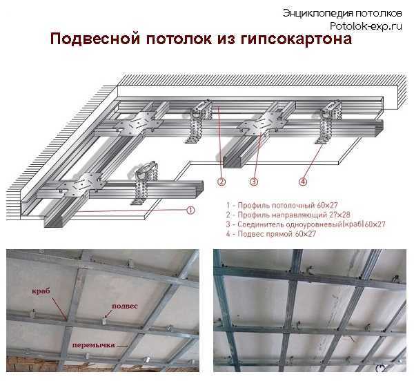 Короб из гипсокартона на потолке (64 фото): крепление двухуровневого потолка из гипсокартона на профиль, как сделать каркас