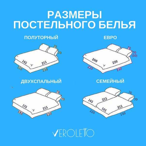 Размер двуспального постельного белья: стандарты в см, евро отличия