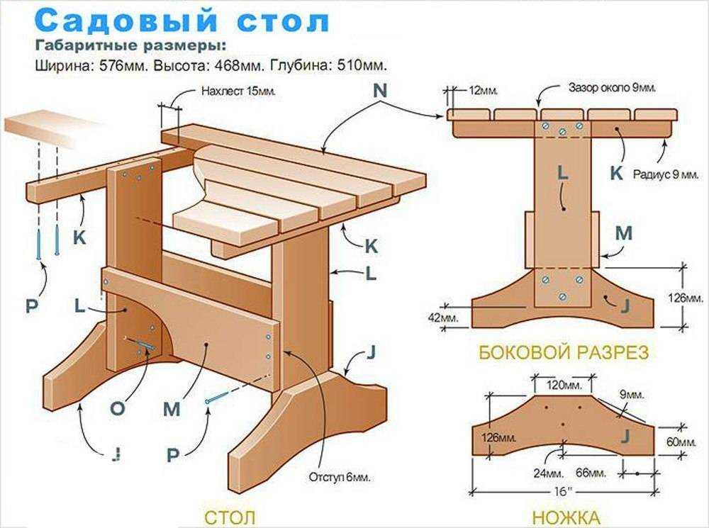 Как сделать стол для бани: идеи, чертежи с размерами, пошаговая инструкция, фото и видео. стол для бани своими руками