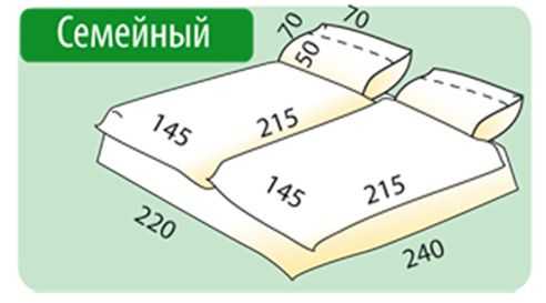 Семейное постельное белье (41 фото): размеры комплектов из сатина с двумя пододеяльниками. чем семейное белье отличается от евро?