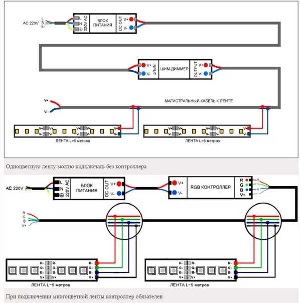 Светодиодная лента 12 вольт: правила подключения, монтаж