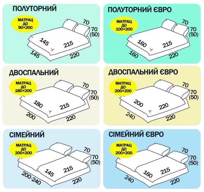 Обзор российских, европейских и нестандартных размеров постельного белья