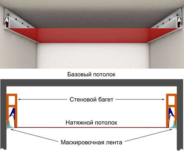 Как выбрать натяжной потолок: какой материал лучше?
