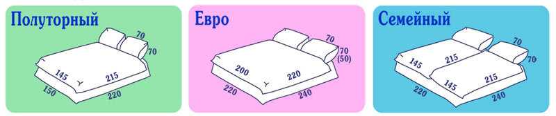 Какими могут быть размеры постельного белья? Что может подсказать таблица с параметрами комплектов стандартных и больших 1-спальных изделий в России, Китае, США и Западной Европе?