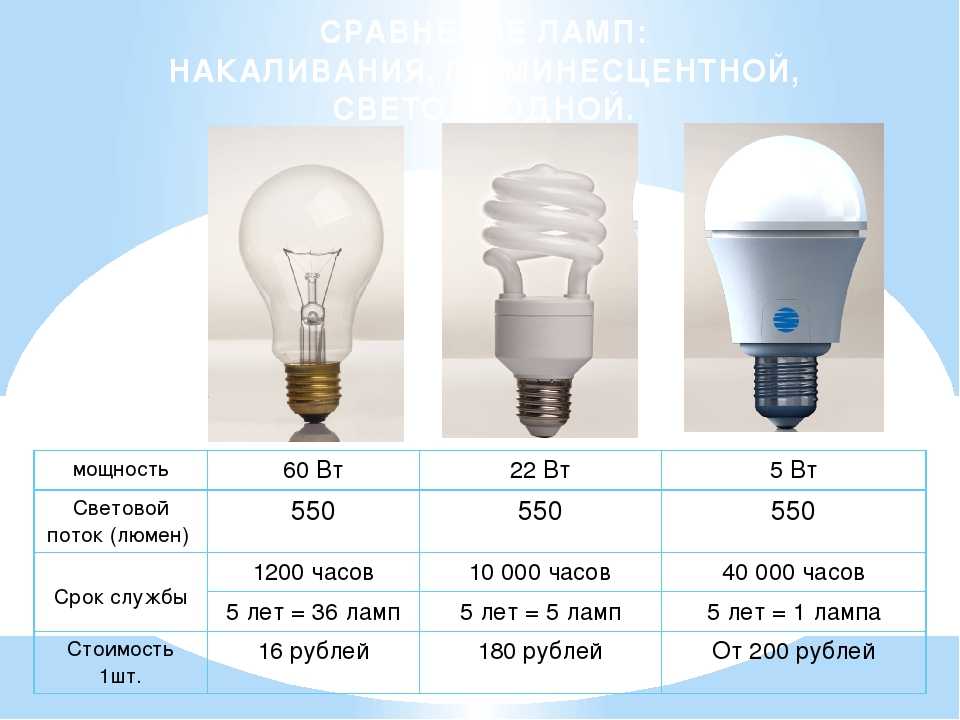 Сенсорный выключатель для светодиодной ленты: обзор и установка | 1posvetu.ru