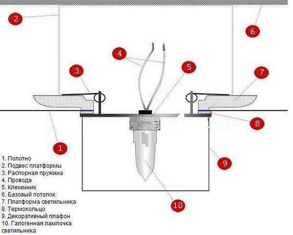 Установка светильников в гипсокартон: пошаговая инструкция
