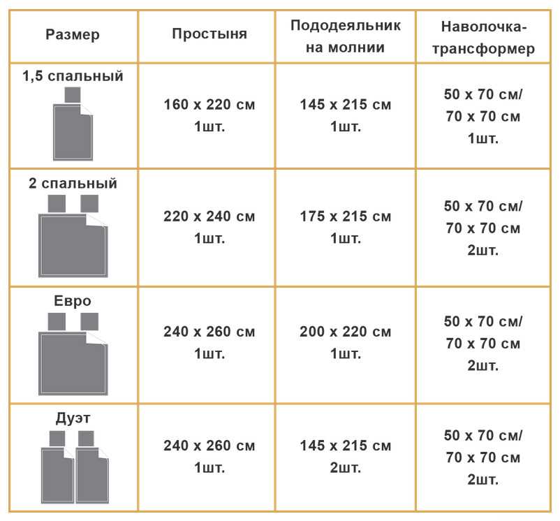 Обзор российских, европейских и нестандартных размеров постельного белья