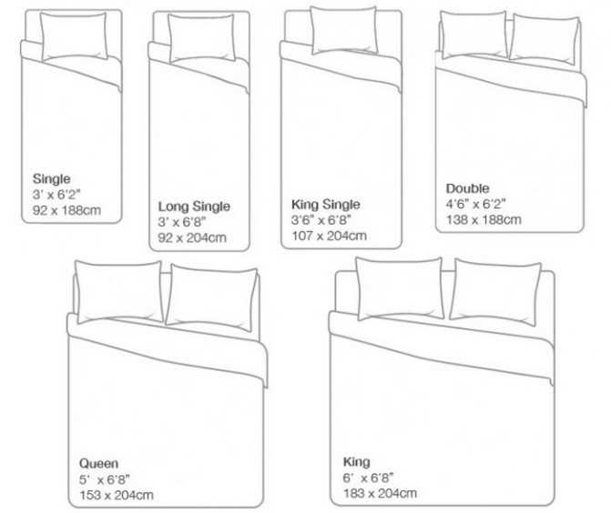 Размеры односпальных кроватей