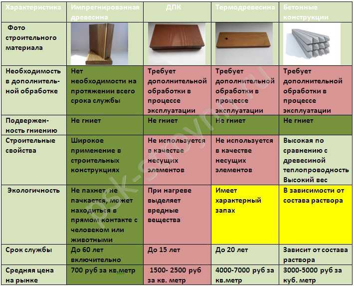 Мебель из сосны: плюсы и минусы натурального материала дома