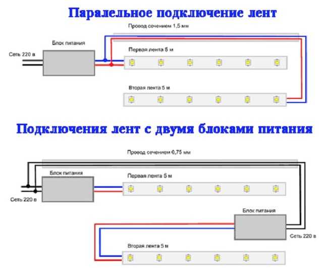 Светодиодная лента