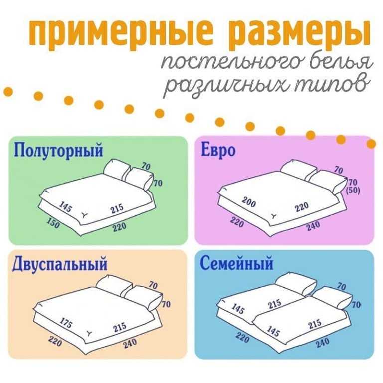 Размеры постельного белья — таблицы стандартных комплектов